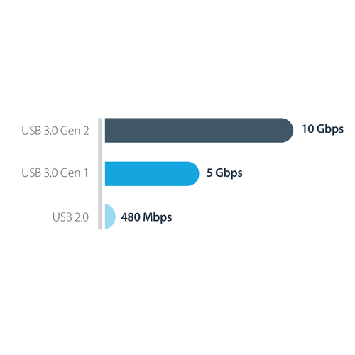 Boitier externe 	StarTech.com USB-C (10Gbps) to M.2 NVMe SSD Enclosure - Portable M.2 PCIe Aluminum Case - 1GB/s Read &Write - Mac &PC - M.2 Card - USB 3.1 (Gen 2)